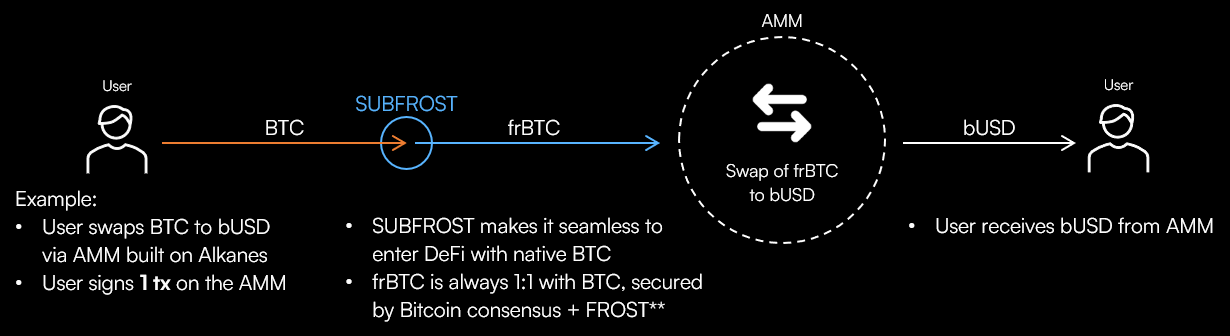 frBTC diagram